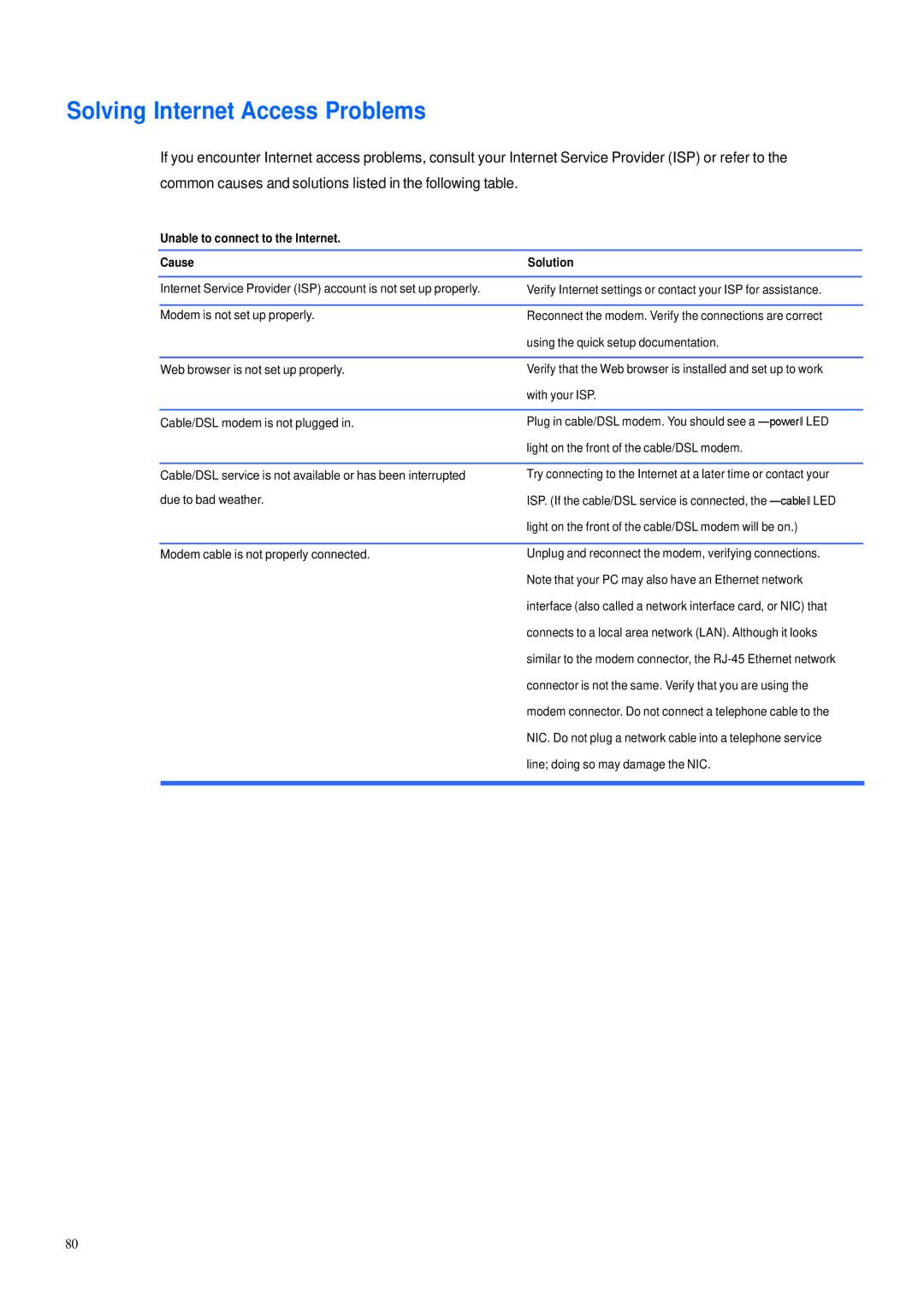 HP 600B manual Solving Internet Access Problems, Unable to connect to the Internet Cause Solution 