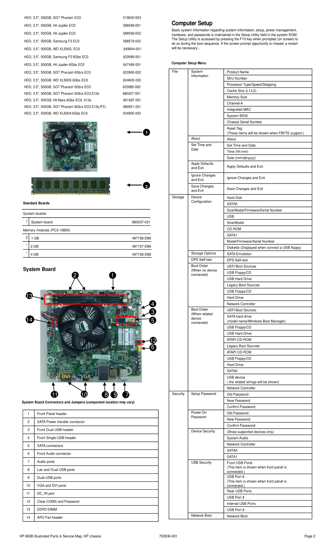 HP 600B manual Standard Boards, Computer Setup Menu 