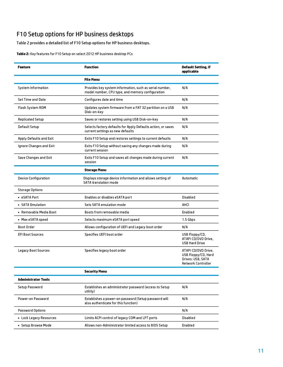 HP 600B manual F10 Setup options for HP business desktops, Feature Function Default Setting, if Applicable File Menu, Ahci 