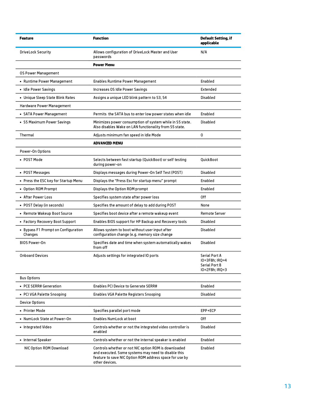 HP 600B manual Power Menu, Epp+Ecp 