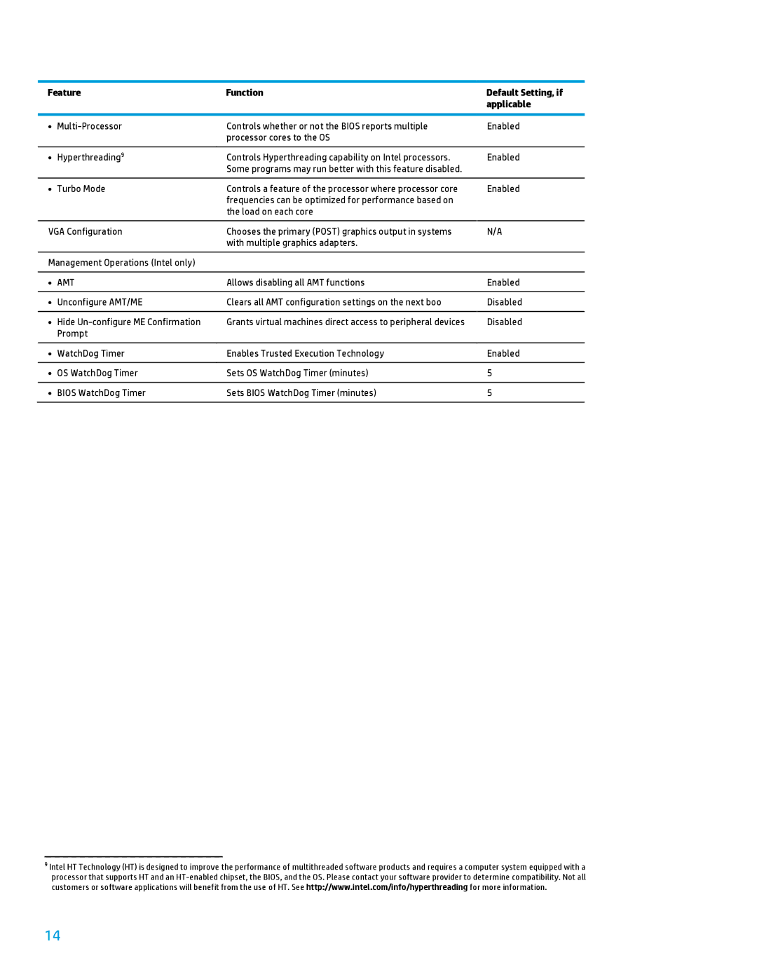 HP 600B manual Amt 