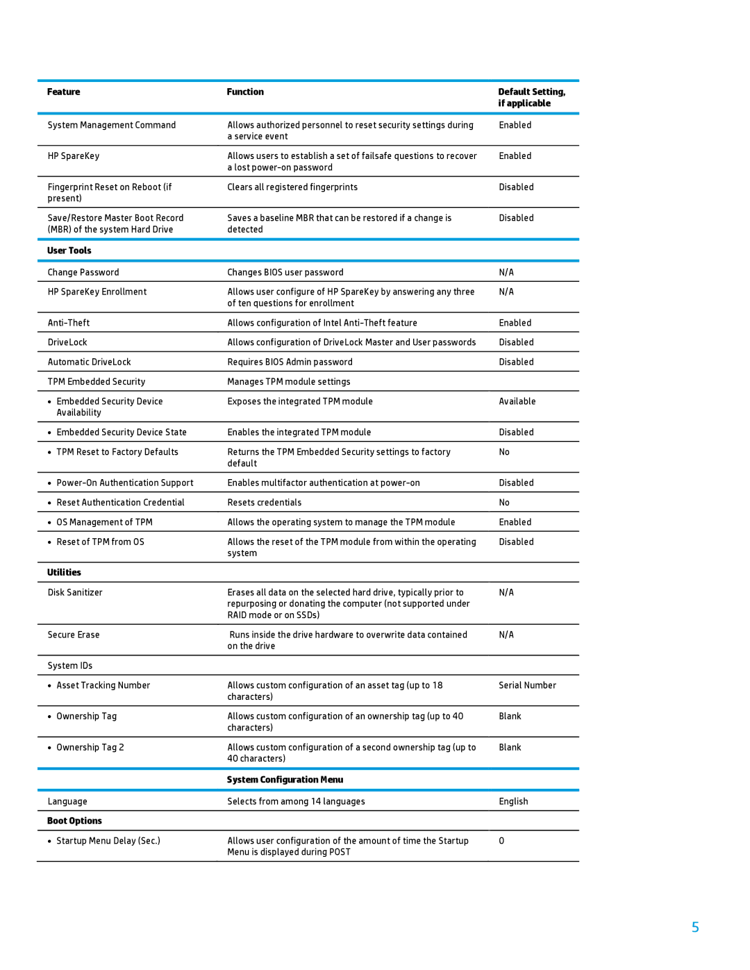 HP 600B manual User Tools, Utilities, System Configuration Menu, Boot Options 