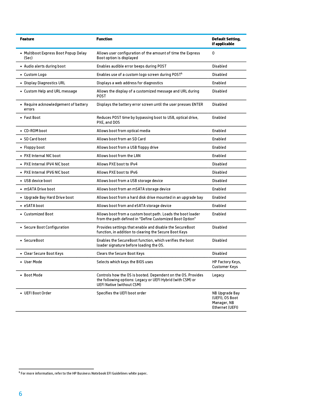 HP 600B manual Post 