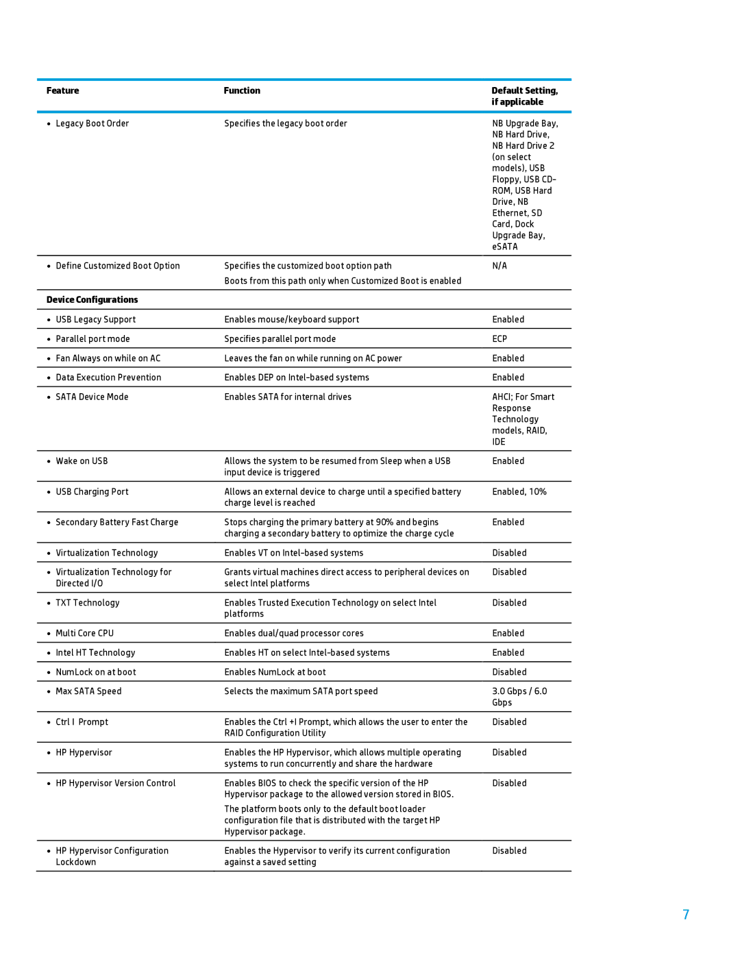 HP 600B manual Device Configurations, Ecp, Ide 