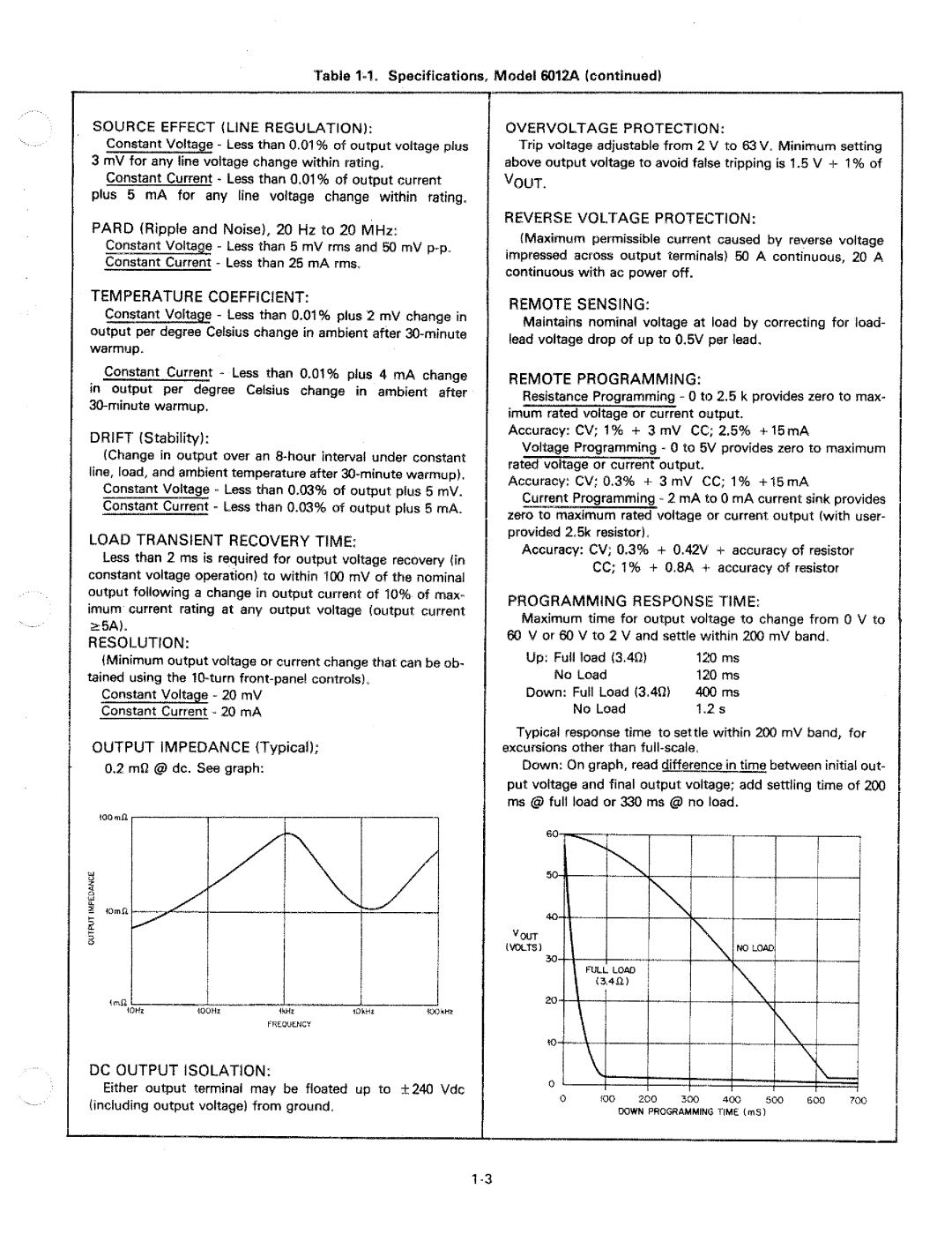 HP 6012A manual 