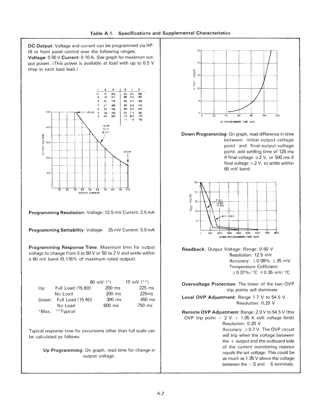 HP 6034A manual 