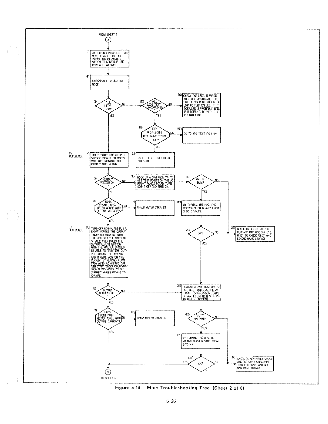 HP 6034A manual 