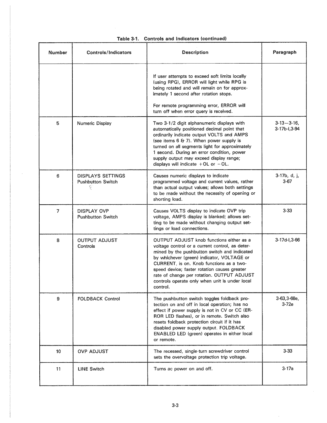 HP 6038A manual 