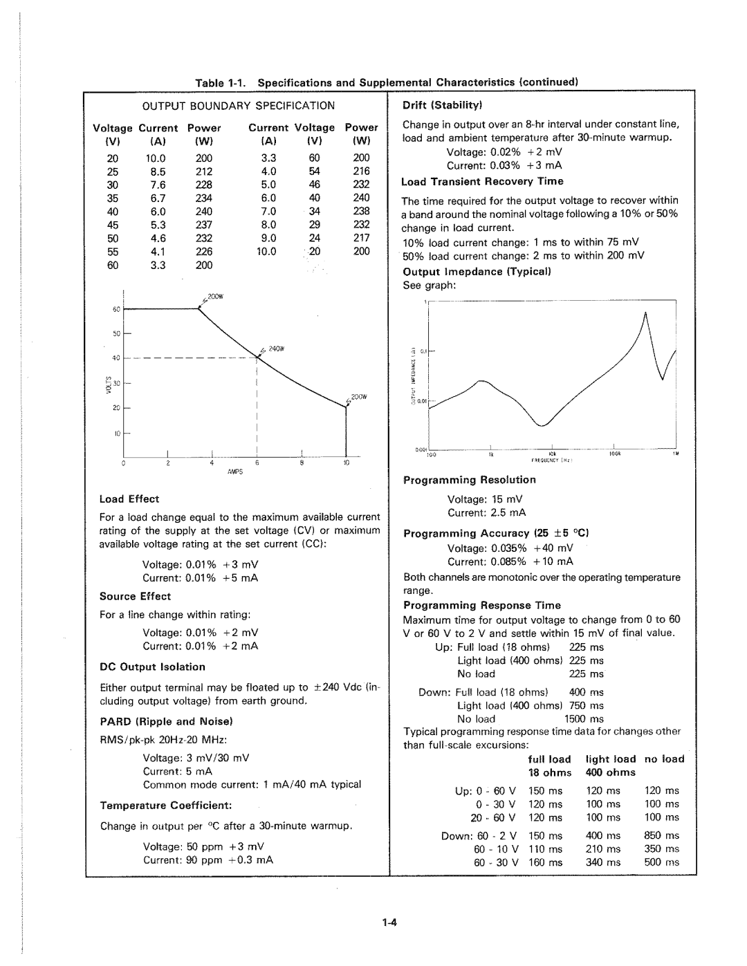 HP 6038A manual 