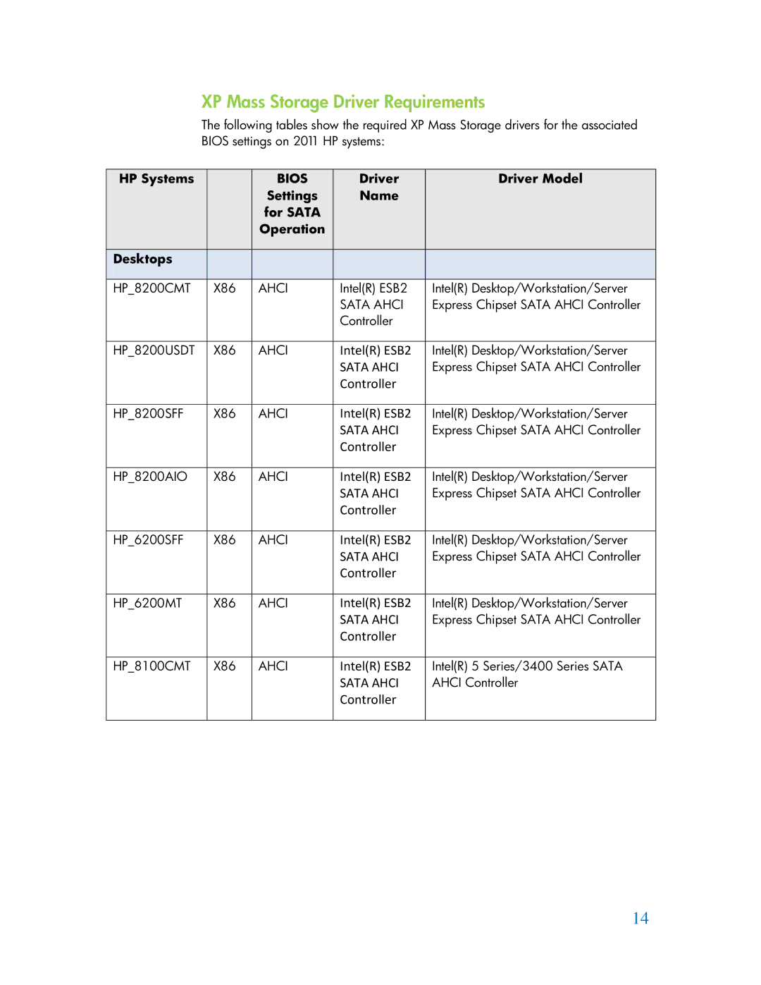 HP 6080 Pro manual XP Mass Storage Driver Requirements, Bios 