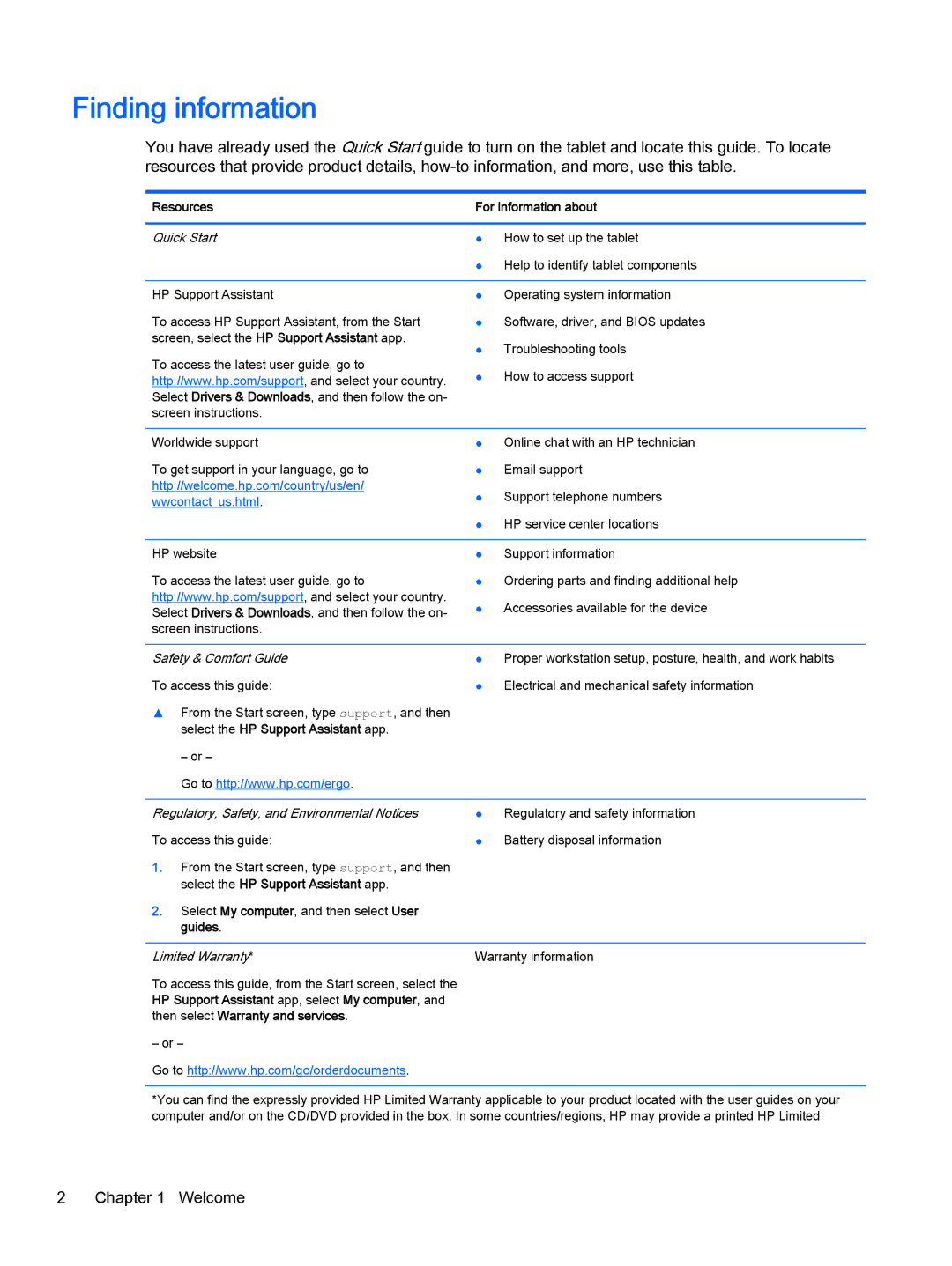 HP 610 G1 manual Finding information, Resources For information about 