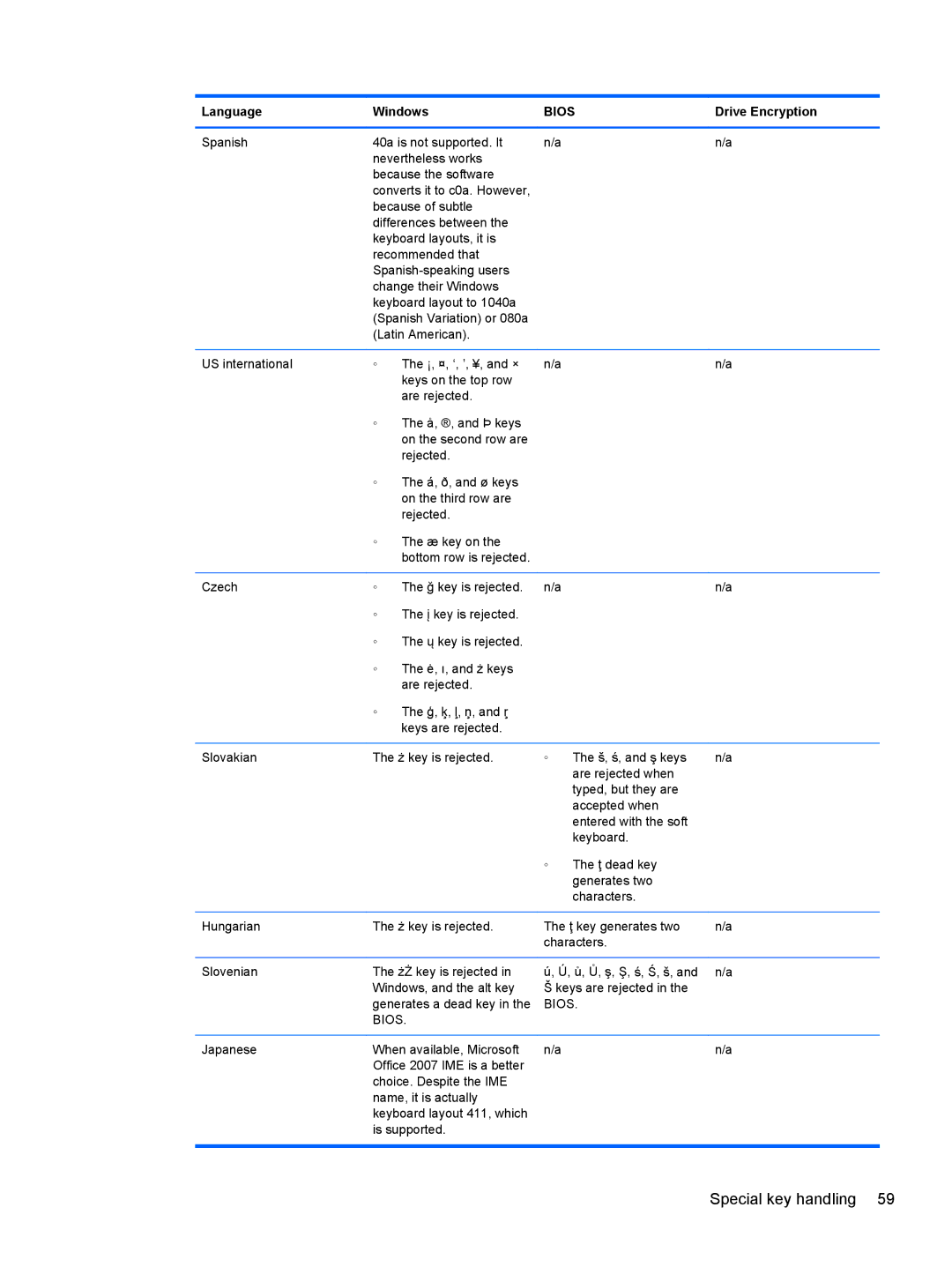 HP 610 G1 manual Bios 