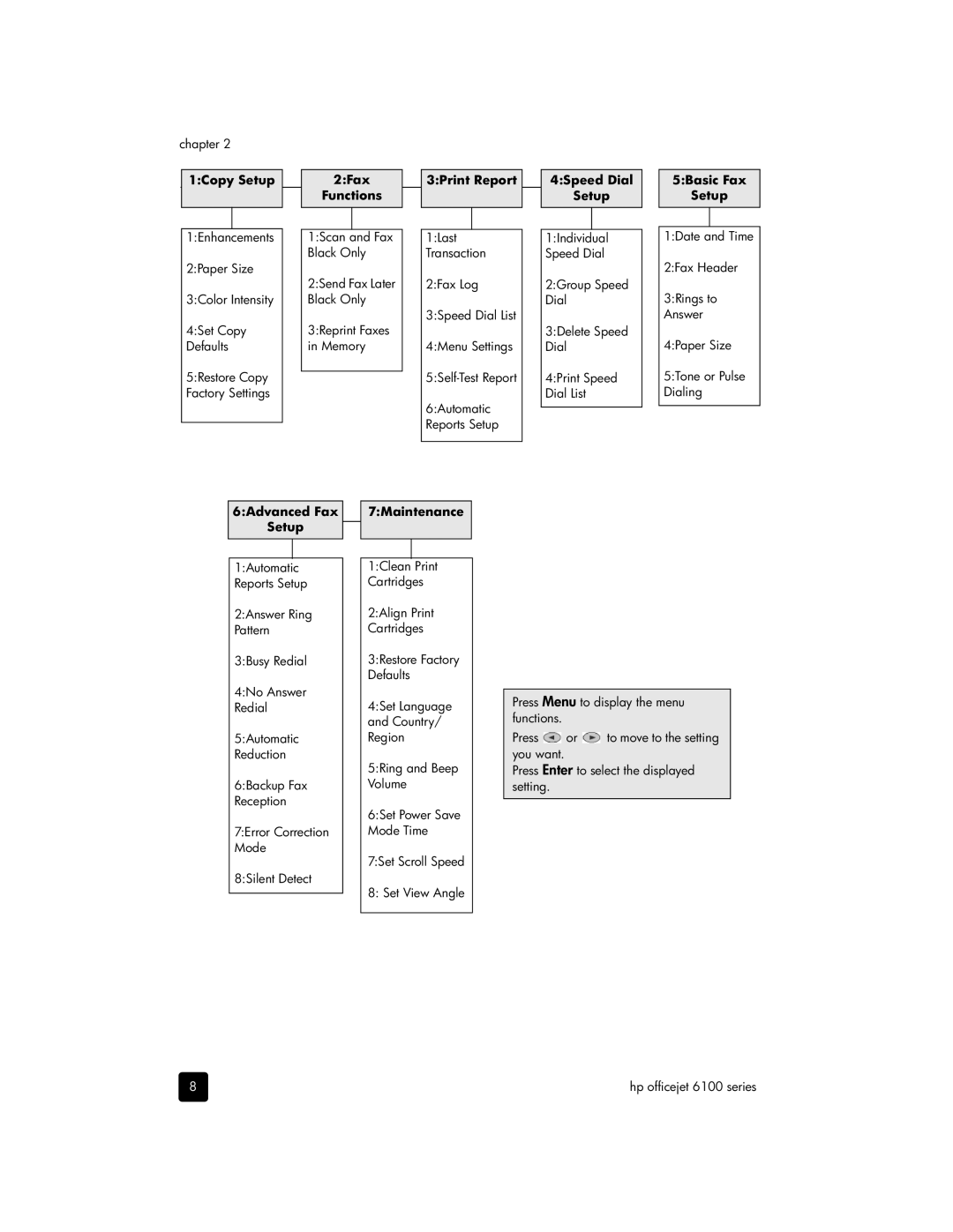 HP 6100 manual 2Fax Functions 