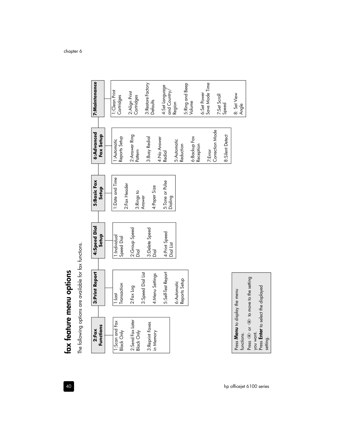 HP 6100 manual Fax feature menu options, Following options are available for fax functions 