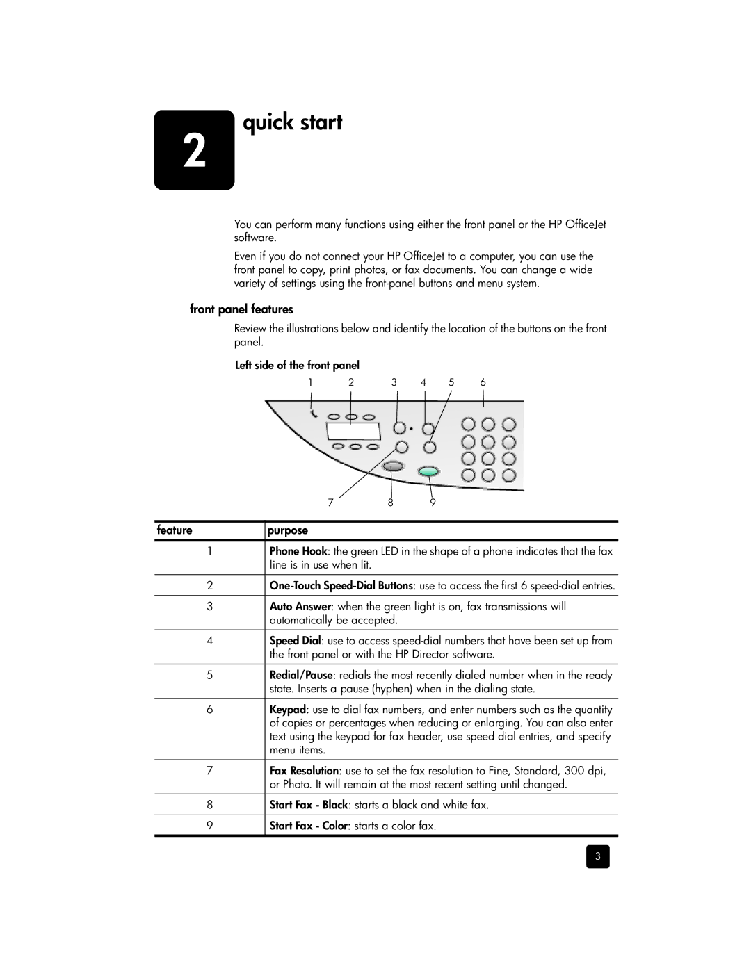 HP 6100 manual Quick start, Front panel features, Feature 