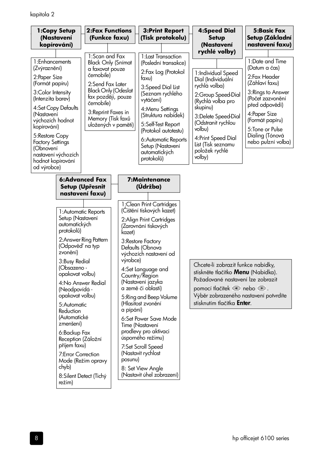 HP 6100 manual 1Copy Setup Nastavení Kopírování 