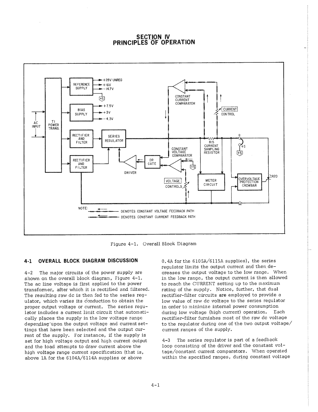 HP 6114A, 6115A, 6104A manual 