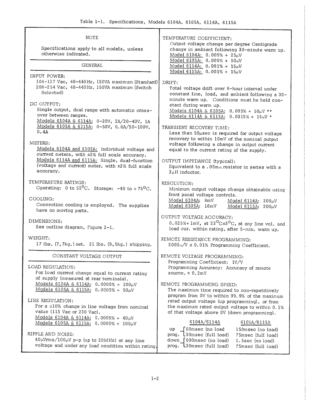 HP 6114A, 6115A, 6104A manual 