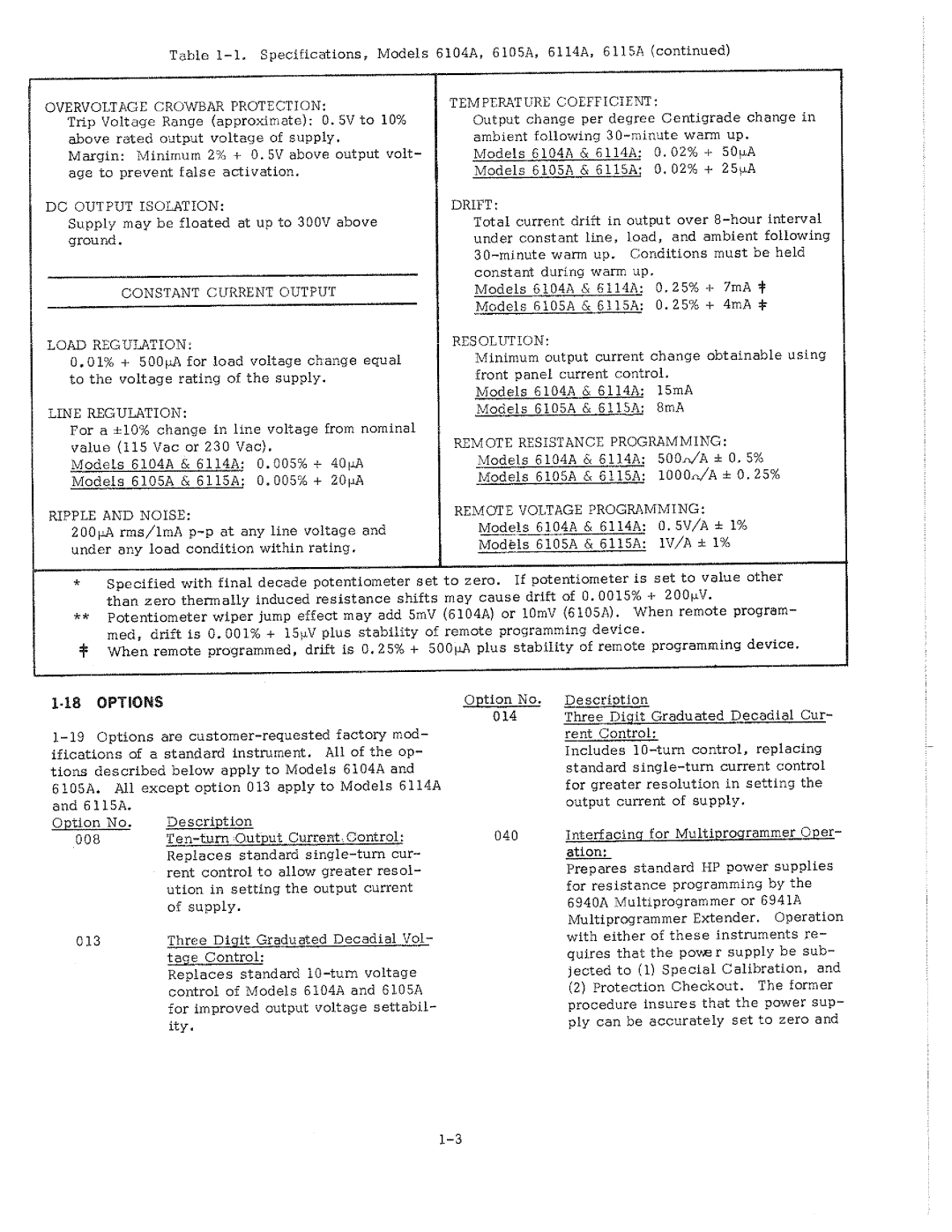 HP 6104A, 6115A, 6114A manual 