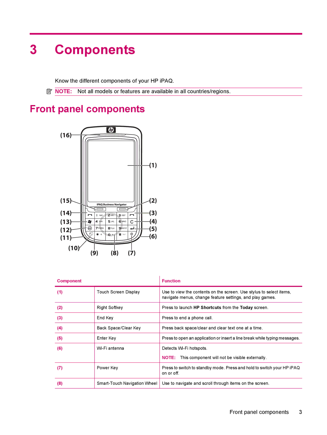 HP 612 manual Components, Front panel components 