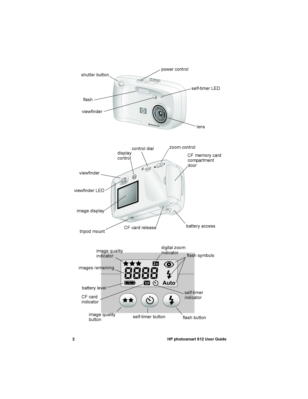 HP 612 manual Control 