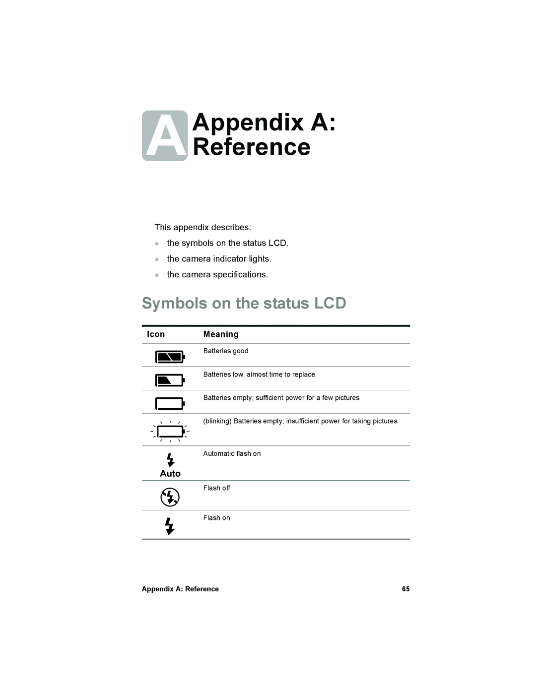 HP 612 manual Appendix a Reference, Symbols on the status LCD, Icon Meaning 