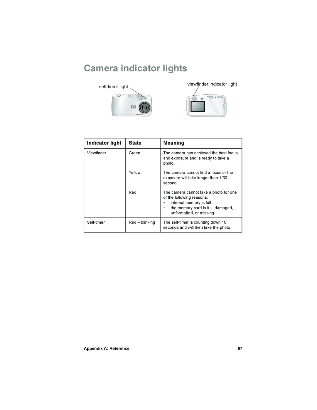 HP 612 manual Camera indicator lights, Indicator light State Meaning 