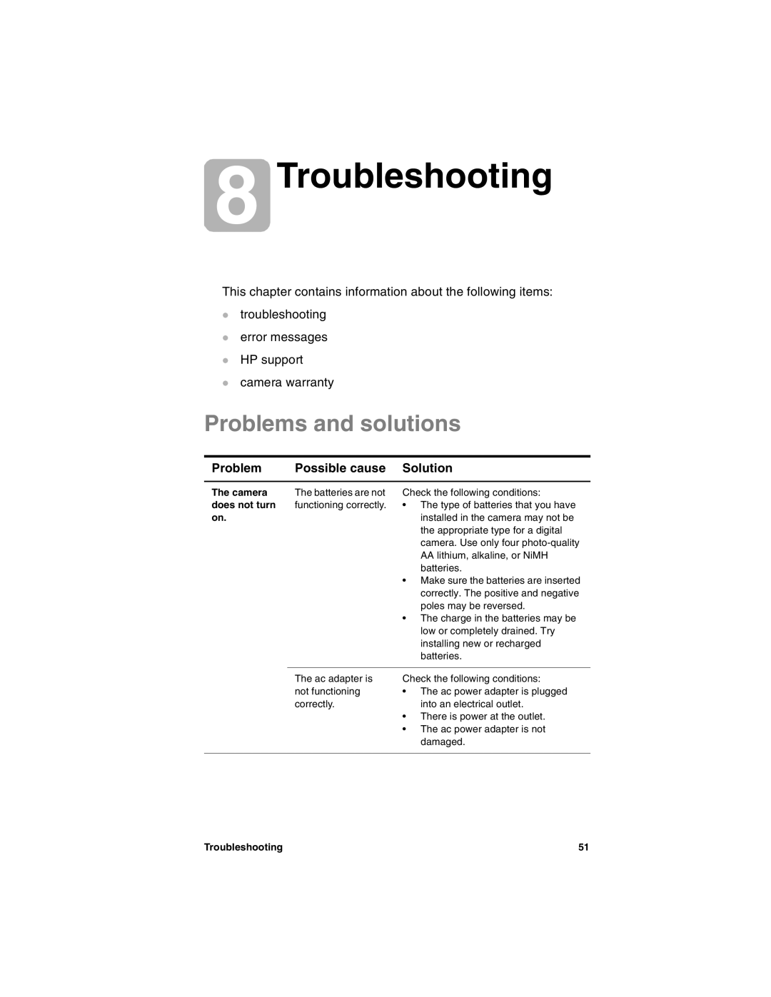 HP 612 manual Troubleshooting, Problems and solutions, Problem Possible cause Solution 