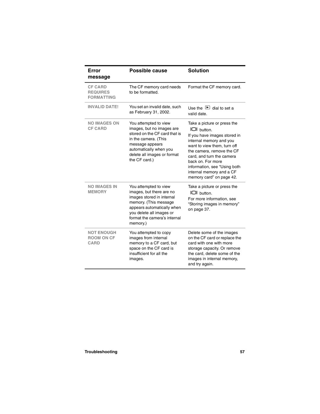 HP 612 manual CF Card 