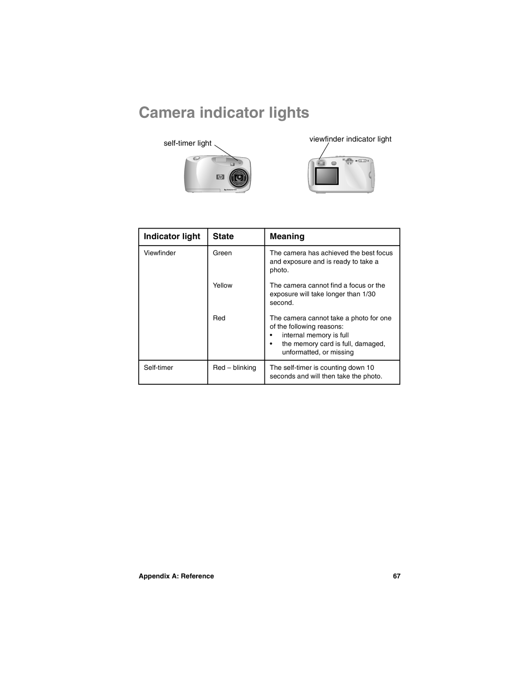 HP 612 manual Camera indicator lights, Indicator light State Meaning 