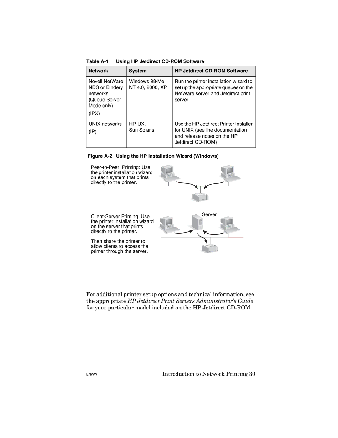 HP 615N manual Ipx, Unix networks, Hp-Ux 