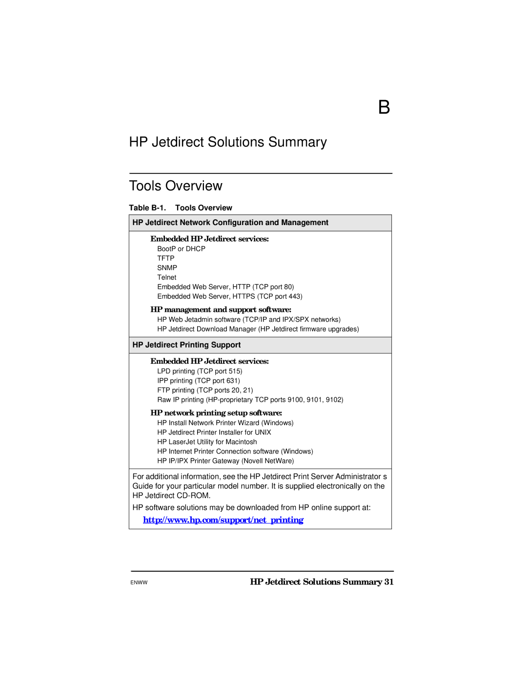 HP 615N manual HP Jetdirect Solutions Summary Tools Overview, HP Jetdirect Printing Support 