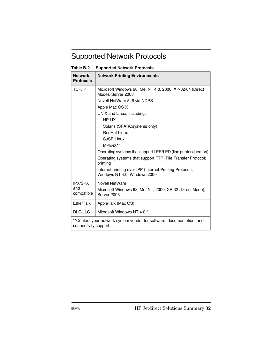 HP 615N manual Supported Network Protocols, Tcp/Ip, Ipx/Spx, Dlc/Llc 