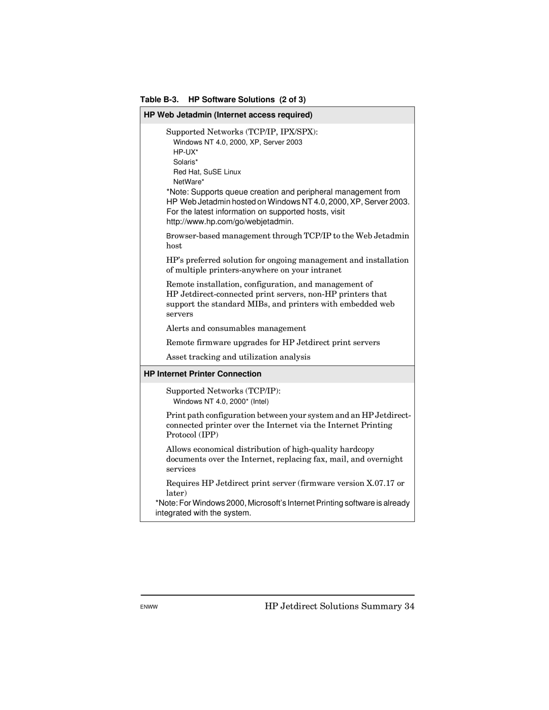 HP 615N manual HP Internet Printer Connection 