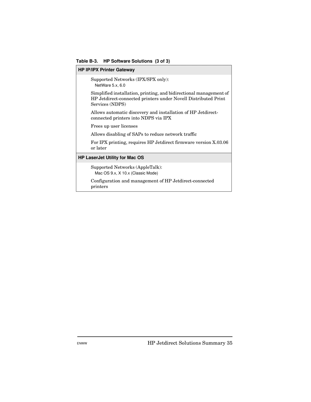 HP 615N manual Table B-3. HP Software Solutions 3 HP IP/IPX Printer Gateway, HP LaserJet Utility for Mac OS 