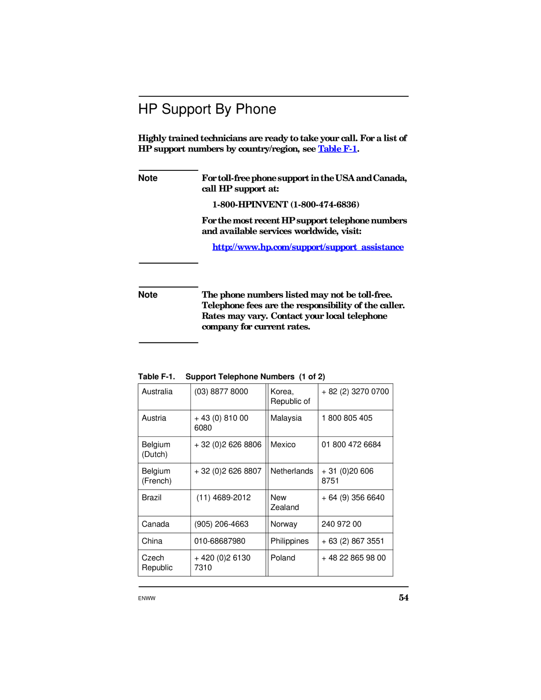 HP 615N manual HP Support By Phone, Table F-1 Support Telephone Numbers 1 