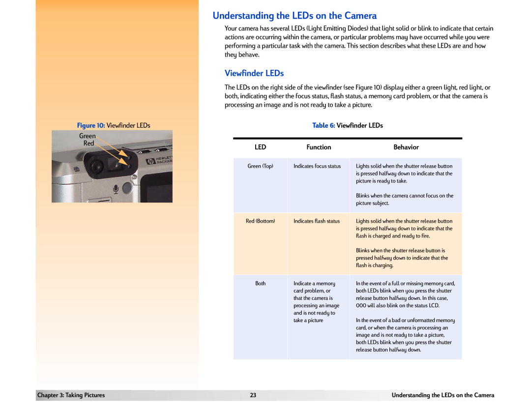 HP 618 manual Understanding the LEDs on the Camera, Viewfinder LEDs, LEDFunction, Behavior 