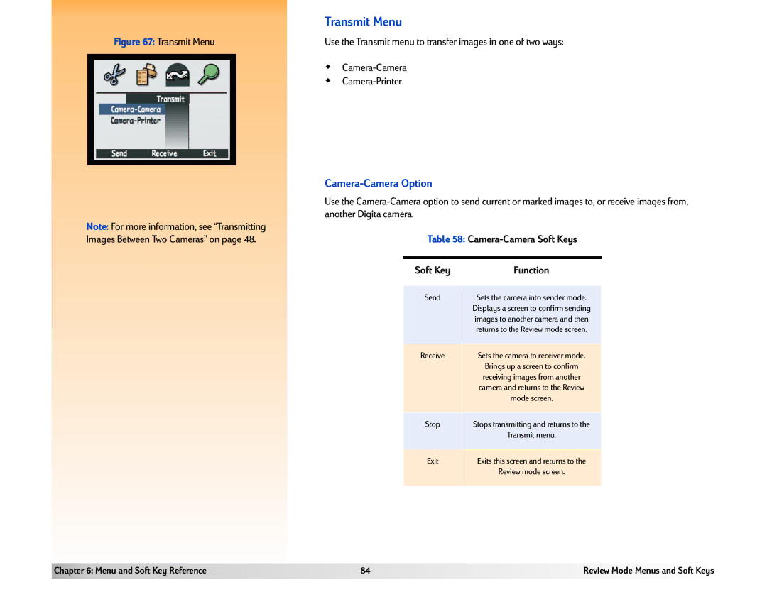 HP 618 manual Transmit Menu, Camera-Camera Option, Camera-Printer, Camera-Camera Soft Keys 