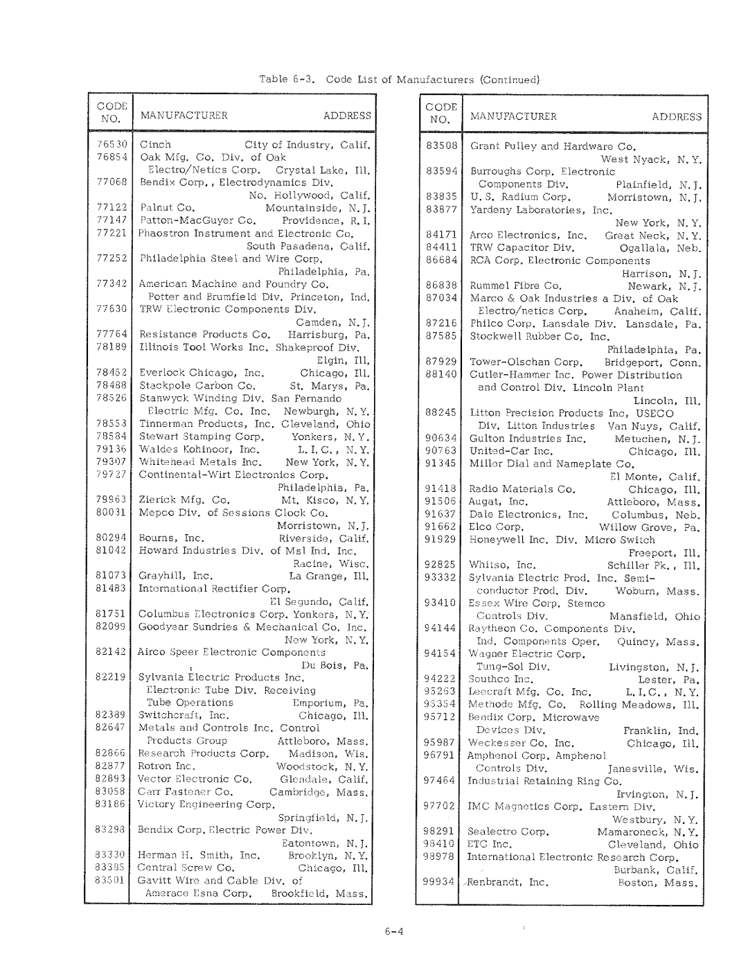 HP 6186C manual 