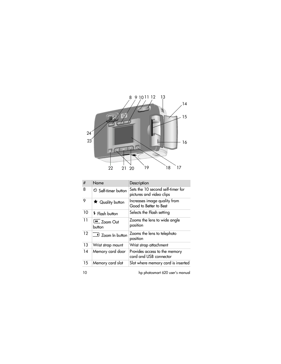 HP 620 manual Quality button, Good to Better to Best, Flash button, Zoom Out 