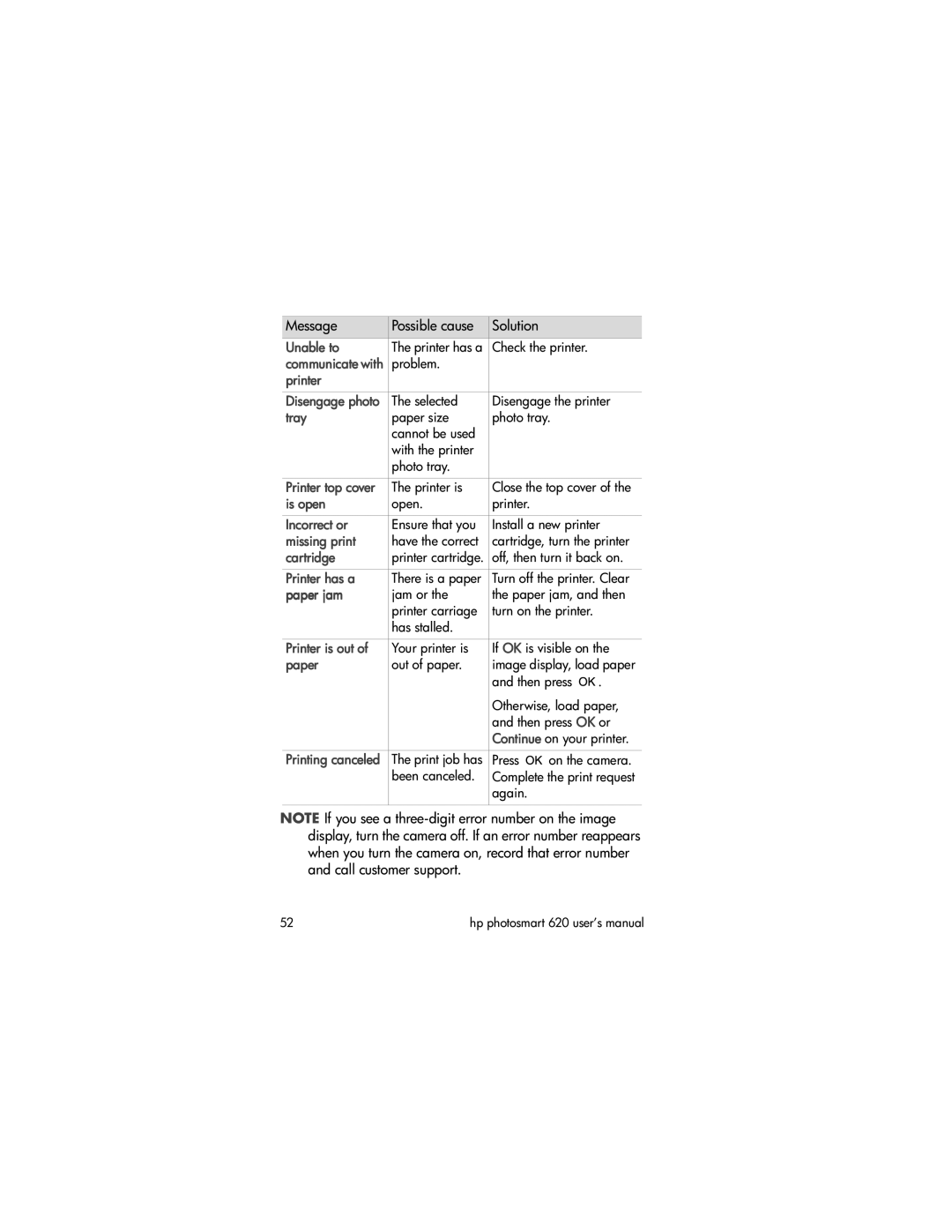 HP 620 manual Unable to, Tray, Is open, Incorrect or, Missing print, Cartridge, Printer has a, Paper jam, Printer is out 