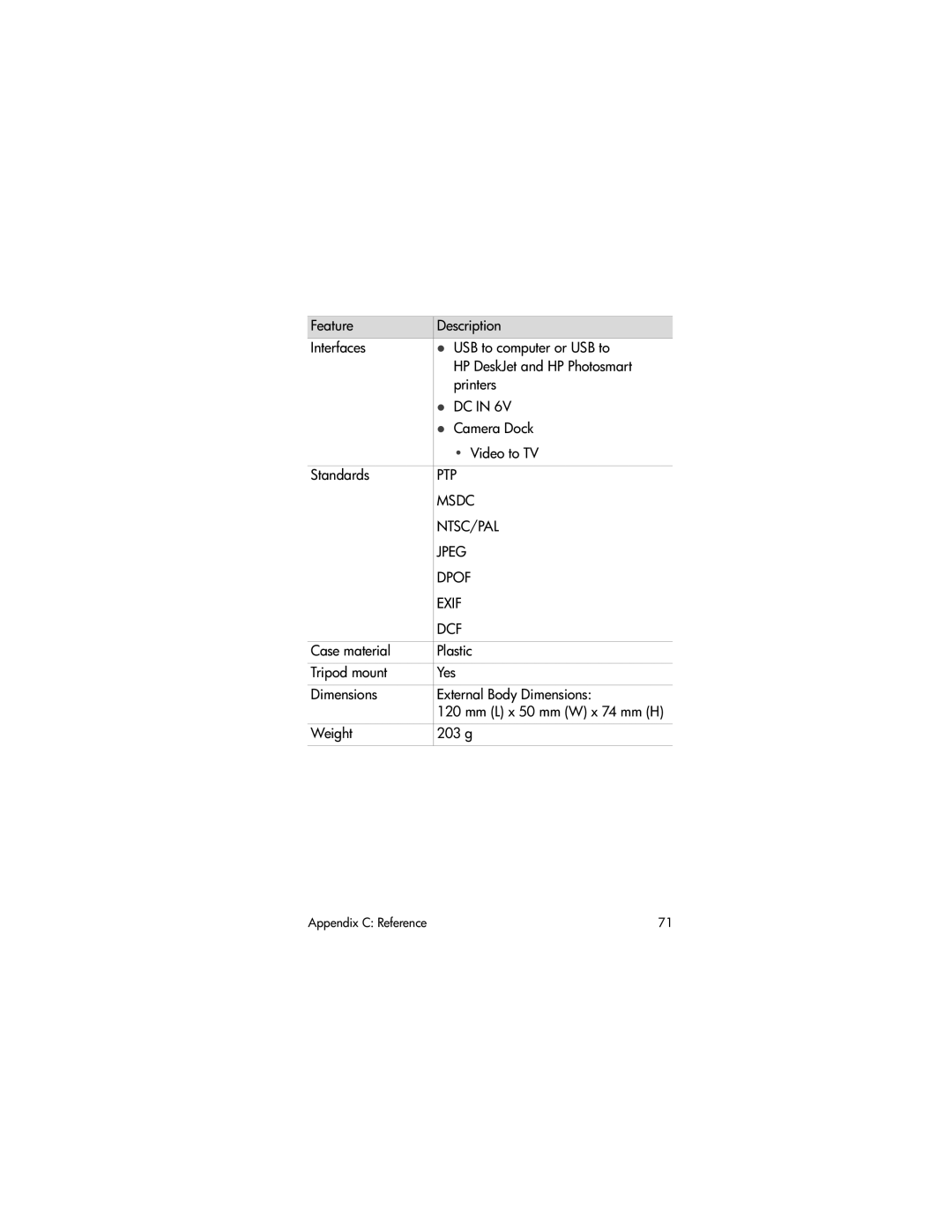 HP 620 manual Dcf, Weight 203 g 