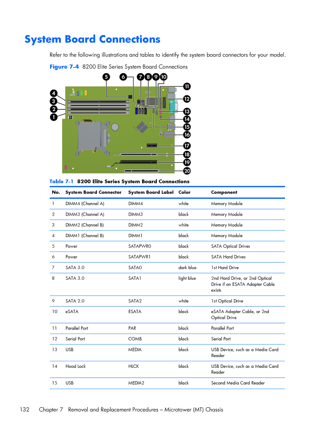 HP 6200 Pro H3D90USABA, 6200 PRO QN084AW#ABA, 6200 Pro A2W44UT#ABA, 8200 A2W54UT#ABA Elite Series System Board Connections 