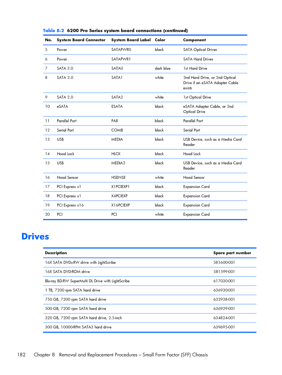 HP 6200 Pro A2W44UT#ABA, 6200 Pro H3D90USABA, 6200 PRO QN084AW#ABA, 8200 A2W54UT#ABA manual Drives 