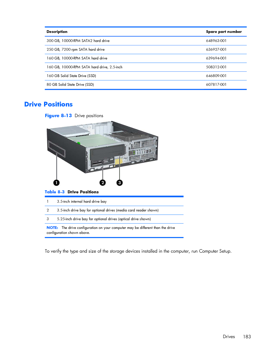 HP 8200 A2W54UT#ABA, 6200 Pro H3D90USABA, 6200 PRO QN084AW#ABA, 6200 Pro A2W44UT#ABA manual Drive Positions 