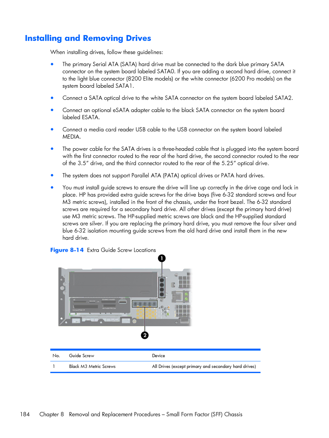 HP 6200 Pro H3D90USABA, 6200 PRO QN084AW#ABA manual Installing and Removing Drives, 14Extra Guide Screw Locations 