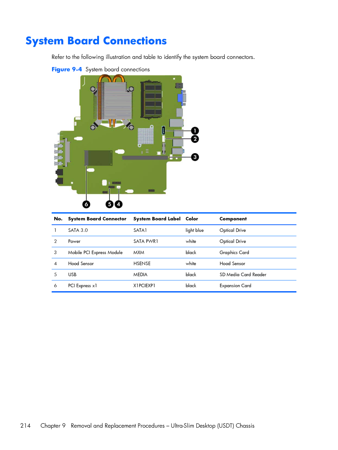 HP 6200 Pro A2W44UT#ABA, 6200 Pro H3D90USABA, 6200 PRO QN084AW#ABA, 8200 A2W54UT#ABA manual 4System board connections 