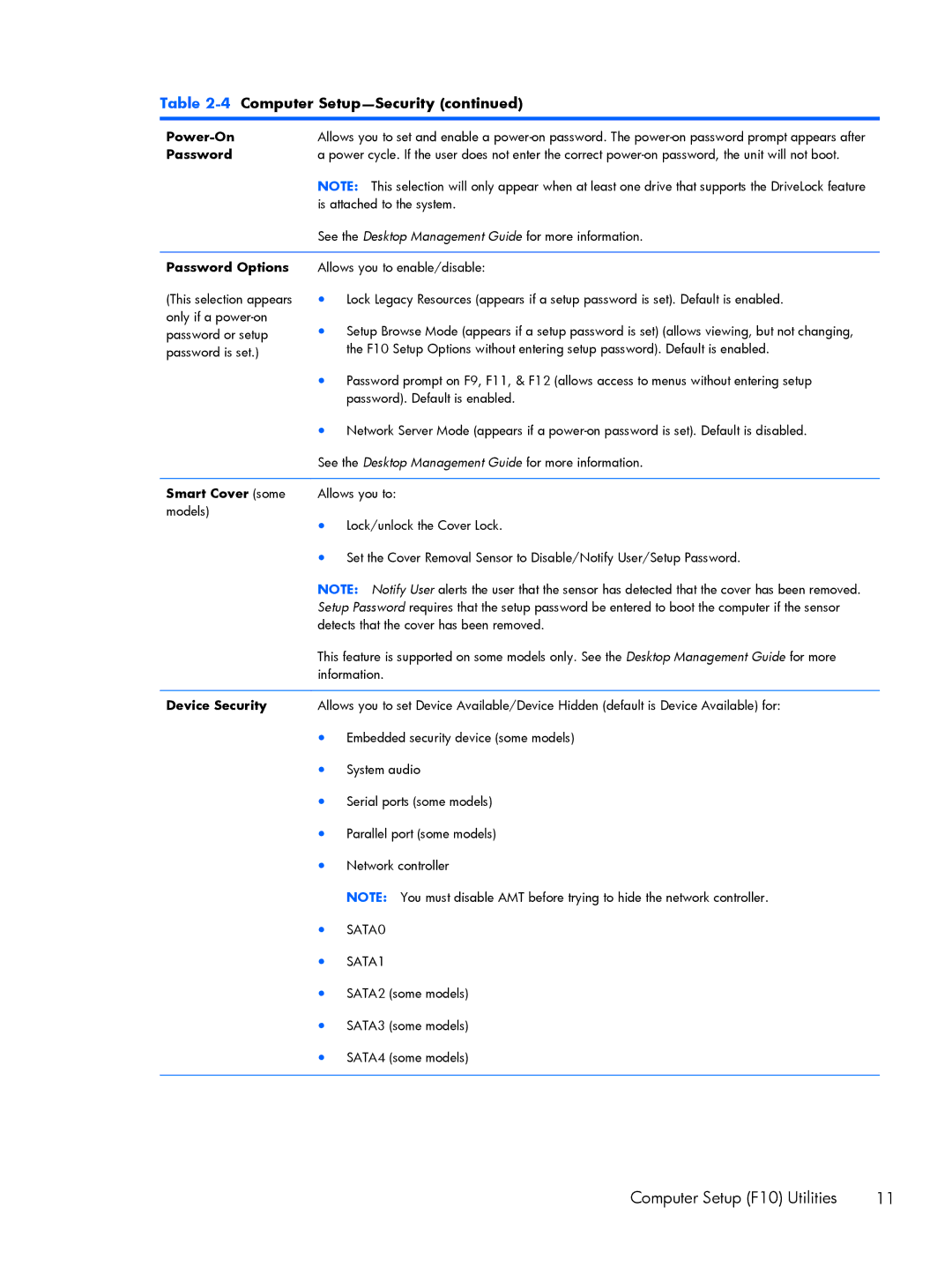 HP 8200 A2W54UT#ABA, 6200 Pro H3D90USABA manual Power-On, Password Options, Smart Cover some, Device Security 