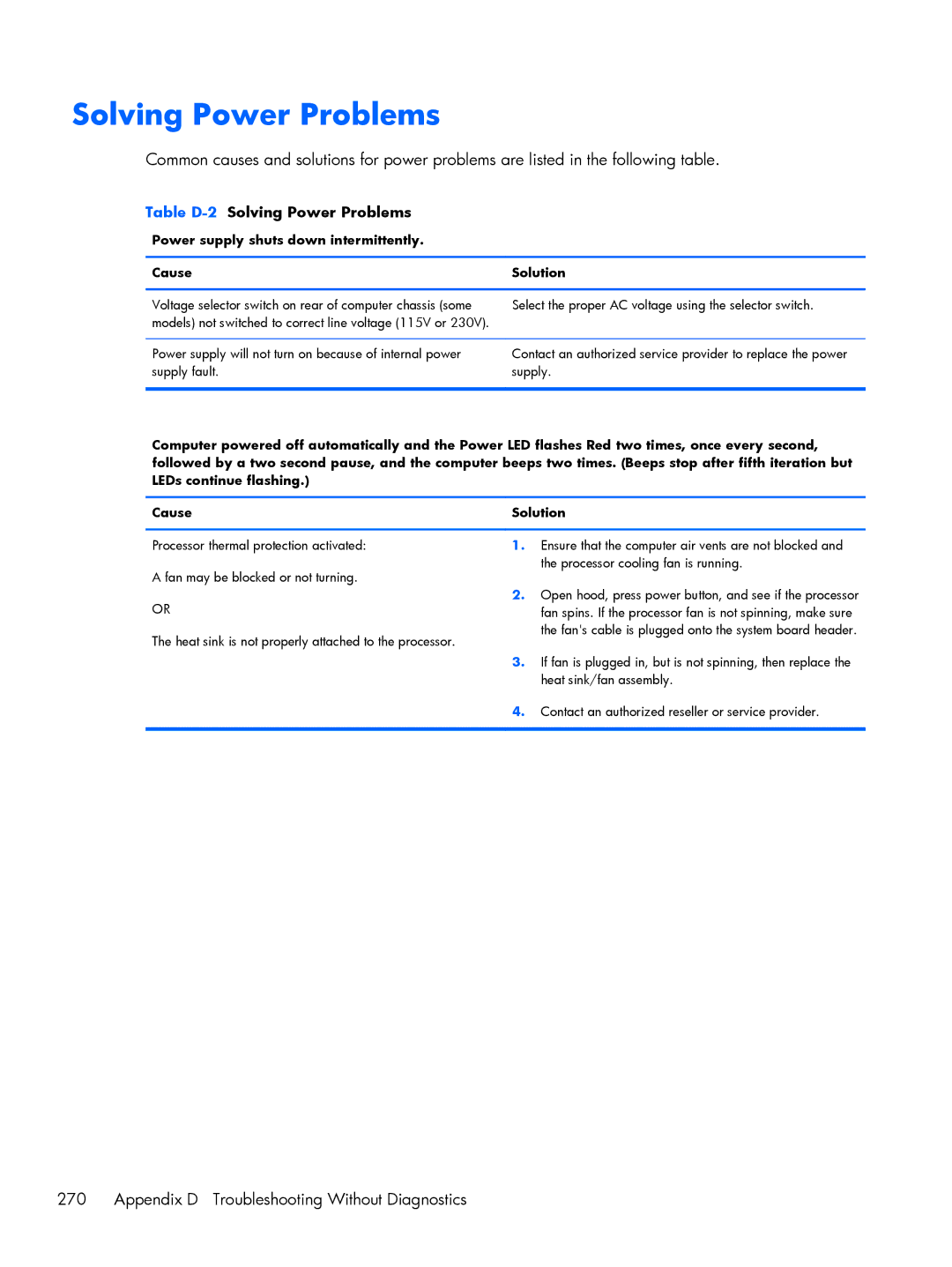 HP 6200 Pro A2W44UT#ABA, 6200 Pro H3D90USABA manual Solving Power Problems, Appendix D Troubleshooting Without Diagnostics 