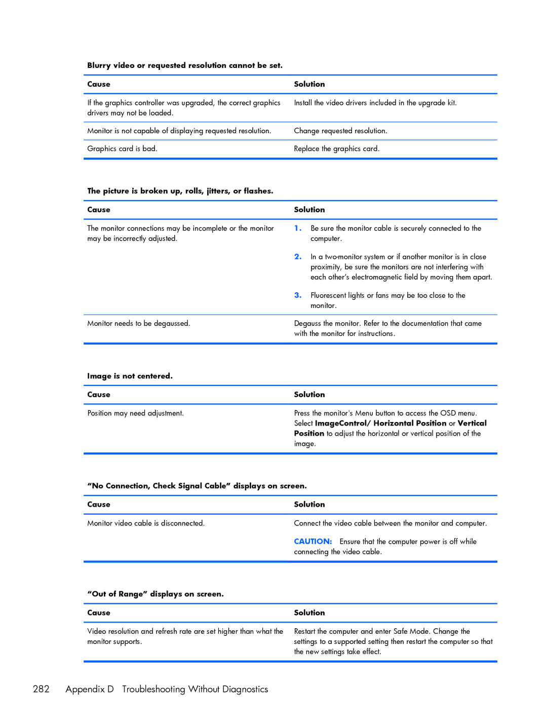 HP 6200 Pro A2W44UT#ABA manual Appendix D Troubleshooting Without Diagnostics, Image is not centered Cause Solution 